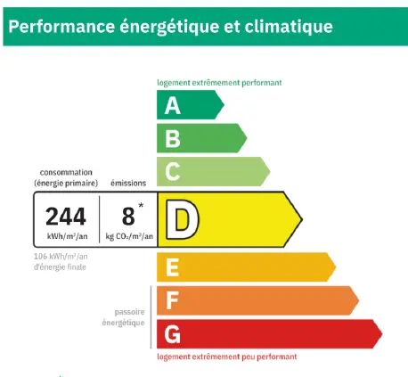 Photo de la prestation : Le Diagnostic de Performance Énergétique (DPE) pour la location