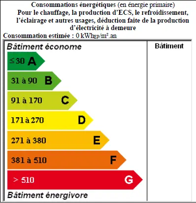 Photo de la prestation : Le Diagnostic de Performance Énergétique (DPE) non-résidentiel